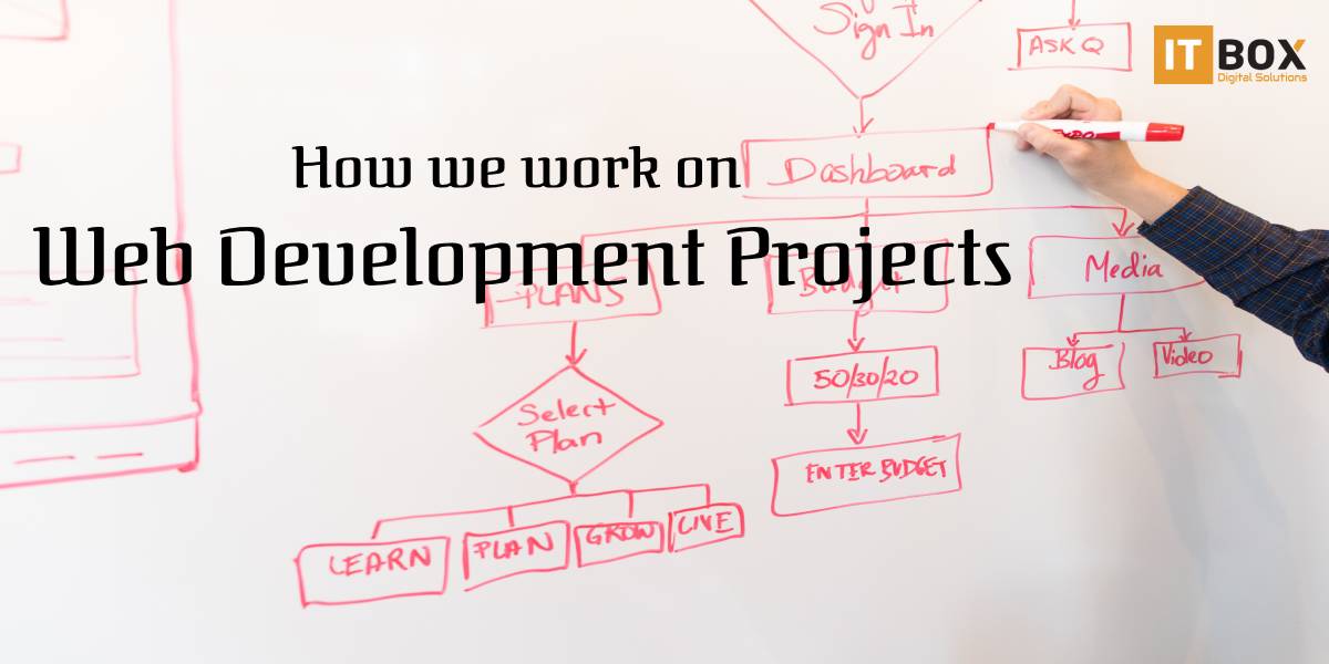 How we work on Web Development Projects